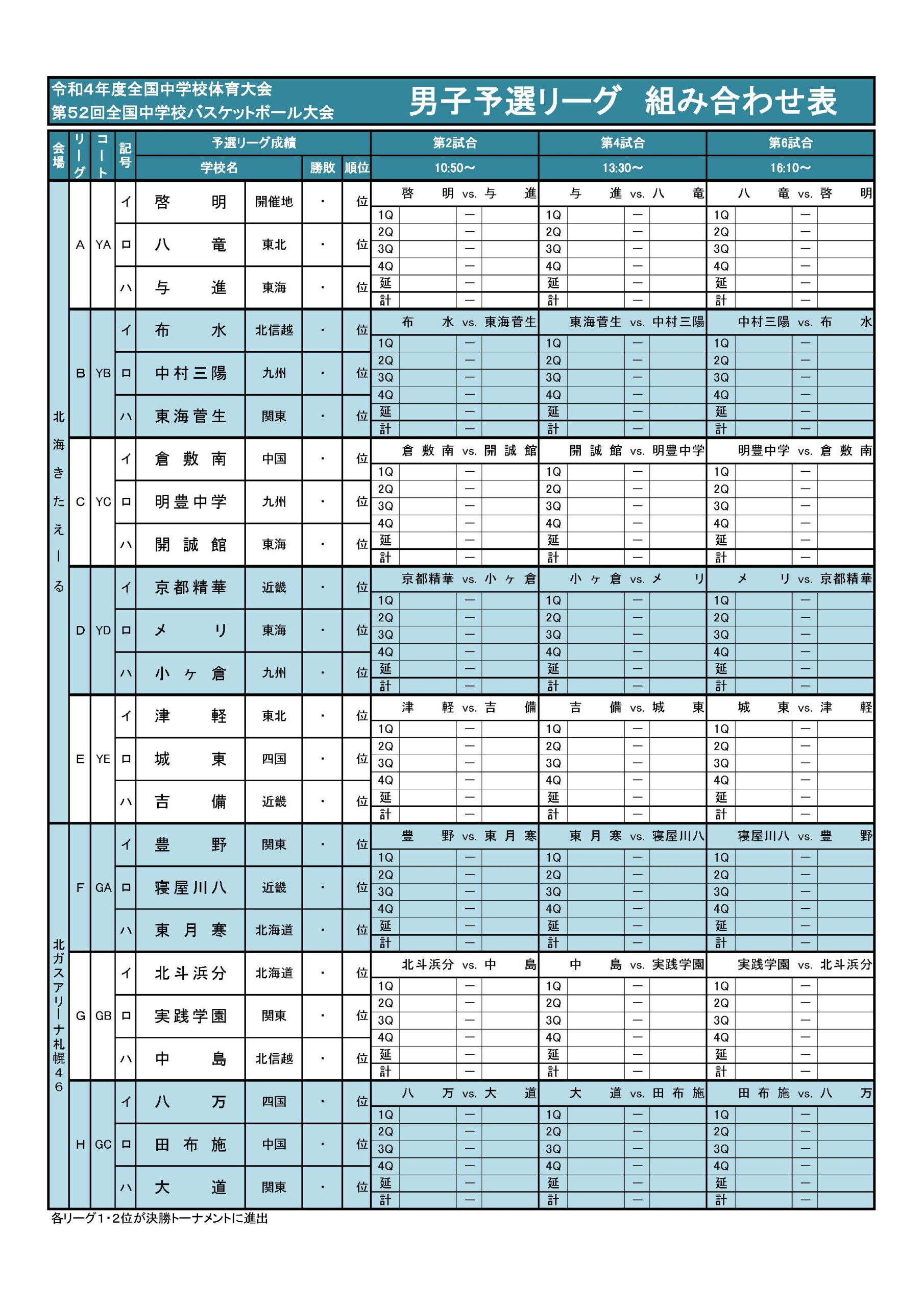 2022 第52回全国中学校バスケットボール大会【北海道全中】予選リーグ